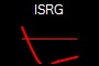ISRG